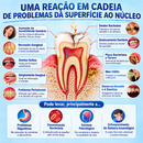 Adesivo Reparador Oral Dente + Gengivas